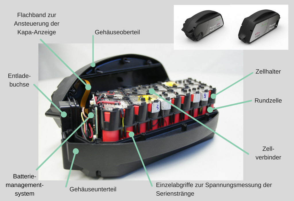 https://www.e-bike-vision.de/img/faq/aufbau-ebike-batterie-inside-ebike.com.png